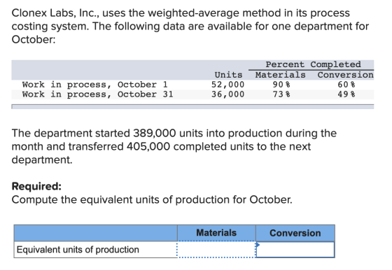 Clonex Labs, Inc., uses the weighted-average method in its process costing system. The following data are available for one d