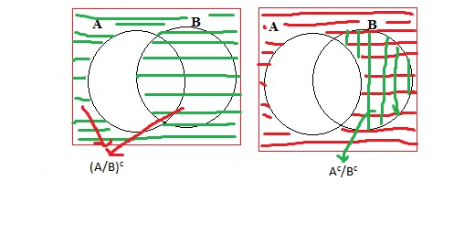 (A/B) ABC