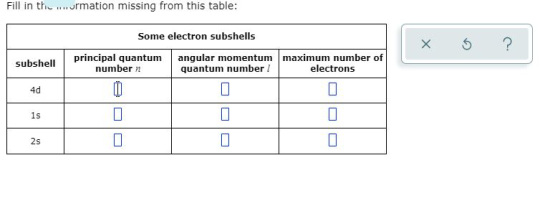 Fill in the ....ormation missing from this table: Some electron subshells xs ? subshell principal quantum number n angular mo