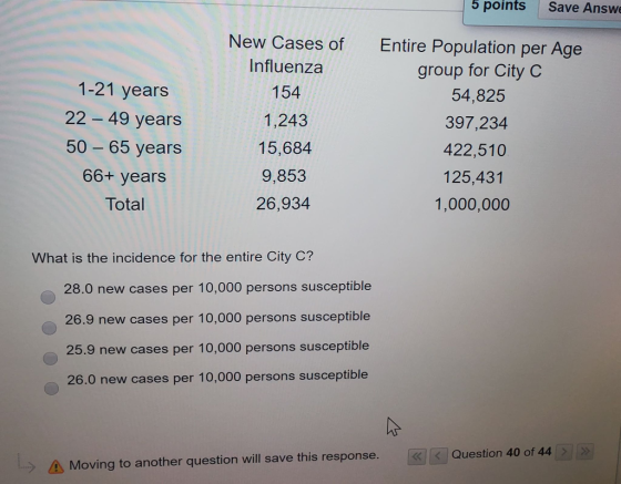 5 points Save Answe New Cases of Influenza 154 1,243 1-21 years 22 – 49 years 50 – 65 years 66+ years Entire Population per A