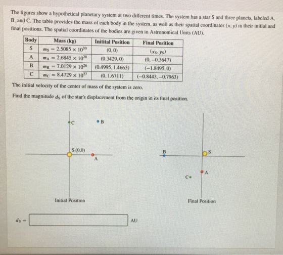 The figures show a hypothetical planetary system at two different times. The system has a star S and three planets, labeled A