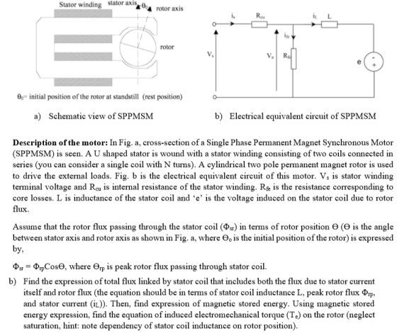 Stator winding stator axis rotor axis ܕ݁ܐܶ RU in L rotor V.RO 0 0.= initial position of the rotor at standstill (rest positio