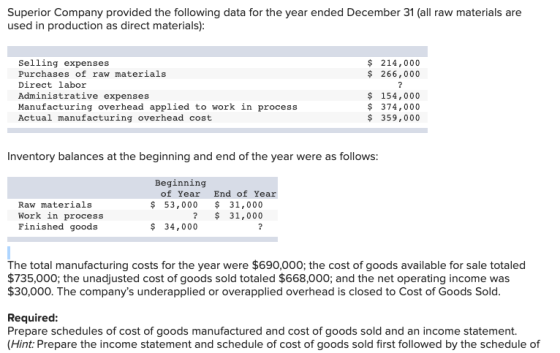 Superior Company provided the following data for the year ended December 31 (all raw materials are used in production as dire