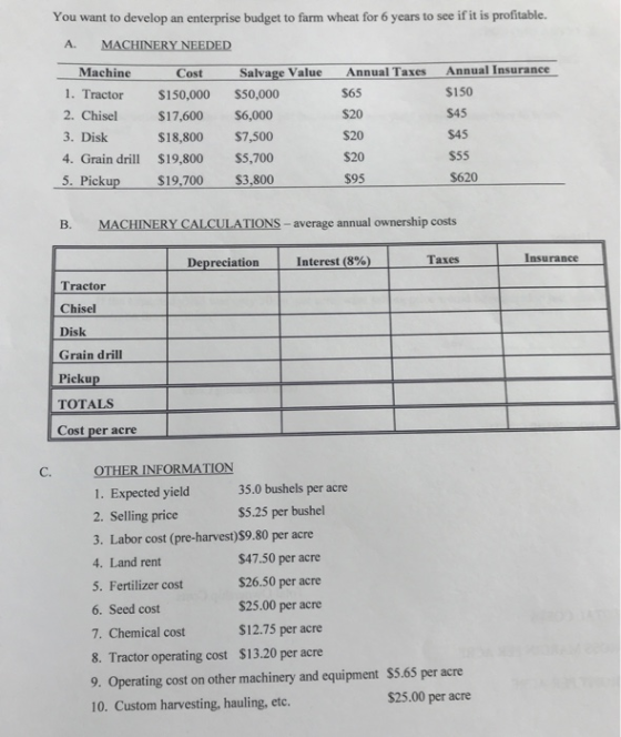 You want to develop an enterprise budget to farm wheat for 6 years to see if it is profitable. A. MACHINERY NEEDED Machine Co