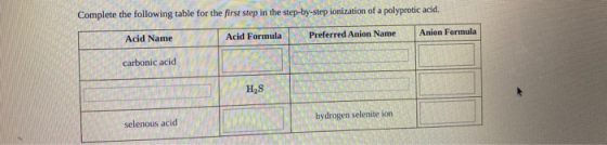 Complete the following table for the first step in the step-by-step ionization of a polyprotic acid. Acid Name Acid Formula P
