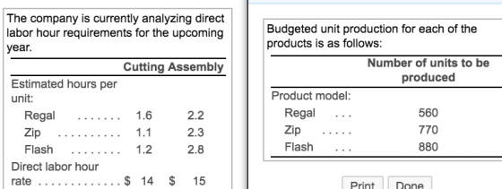 The company is currently analyzing direct labor hour requirements for the upcoming year. Budgeted unit production for each of the products is as follows Number of units to be produced Cutting Assembly Estimated hours per unit: Product model Regal Zip 2.2 2.3 2.8 Regal Zip . Flash .. . 560 770 880 1.1 Direct labor hour $ 14 $ 15 rint Done