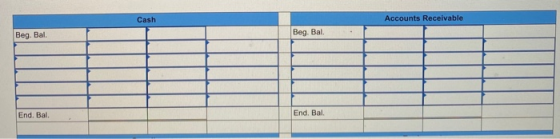 Cash Accounts Receivable Beg. Bal Beg. Bal End. Bal End, Bal
