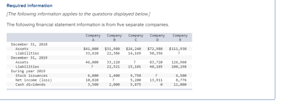 Required information [The following information applies to the questions displayed below.) The following financial statement