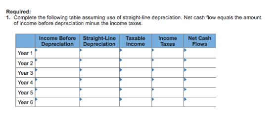 Required: 1. Complete the following table assuming use of straight-line depreciation. Net cash flow equals the amount of inco