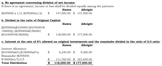 a. No agreement concerning division of net income: If there is no agreement, Income or loss shall be divided equally among th