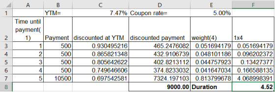 3 emo ДА В YTM= 7.47% Coupon rate= 5.00% Time until payment 1) Payment discounted at YTM discounted payment weight(4) 1x4 1 5