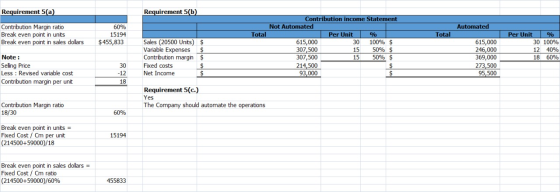 Requirement 5(a) Requirement 56) Automated Contribution Margin ratio Break even point in units Break even point in sales doll