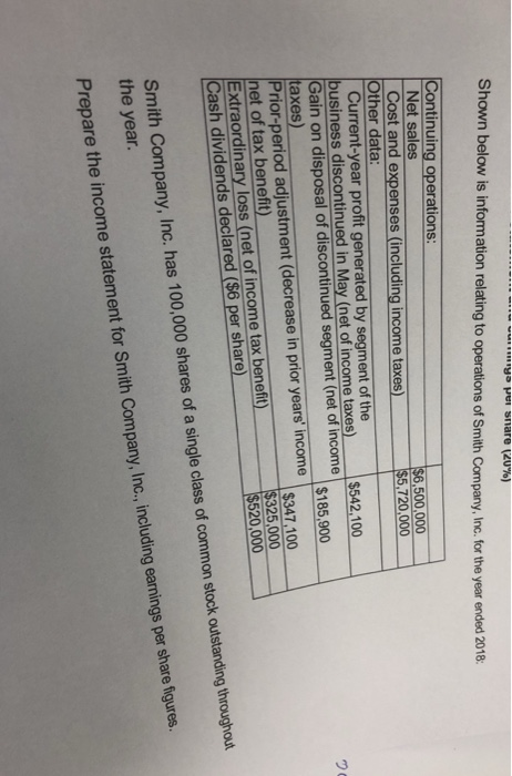 Shown below is information relating to operations of Smith Company, Inc. for the year ended 2018 Continuing operations: Net sales Cost and expenses (including income taxes) Other data 500,000 5,720,000 Current-year profit generated by segment of the business discontinued in May (net of income taxes) $42.100 Gain on disposal of discontinued segment (net of income taxes) $185,900 Prior-period adjustment (decrease in prior years income net of tax benefit) Extraordinary loss (net of income tax benefit) Cash dividends declared ($6 per share) $347,100 $325,000 520,000 Smith Company, Inc. has the year 100,000 shares of a single class of common stock outstanding throughout ng earnings per share figures Prepare the income statement for Smith Company, Inc, includi