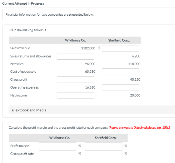 Current Attempt in Progress Financial information for two companies are presented below. Fill in the missing amounts. Wildhor