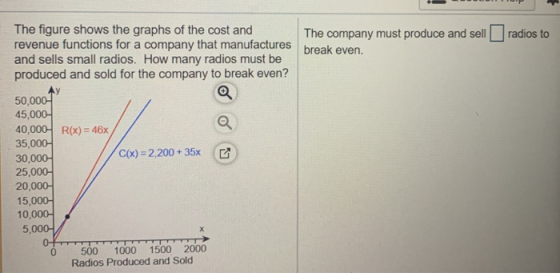 radios to The company must produce and sell break even. The figure shows the graphs of the cost and revenue functions for a c