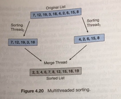 Write a multithreaded sorting program that works a