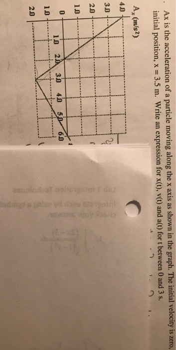 Ax is the acceleration of a particle moving along the x axis as shown in the graph. The initial velocity is zero, initial position, x = 3.5 m. Write an expression for x(t), v(t) and a(t) for t between 0 and 3 s. Ax (m/s2) 20.. 1.02瓜3.0 4.0 5,0/6,0 2.0