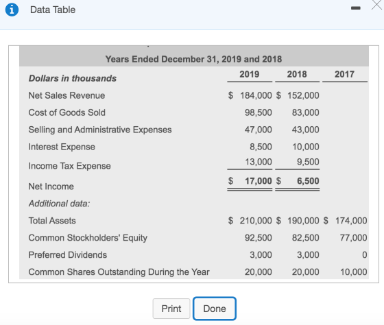 i Data Table Years Ended December 31, 2019 and 2018 Dollars in thousands 2019 2018 2017 Net Sales Revenue Cost of Goods Sold