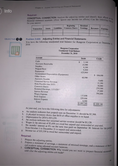 Info Required: CONCEPTUAL CONNECTION Analyze the adjustap entries and identify their finansal talent accounts (Nore: pare any