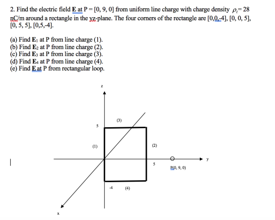 2. Find the electric field E at P=[0,9, 0] from uniform line charge with charge density pe=28 nç/m around a rectangle in the