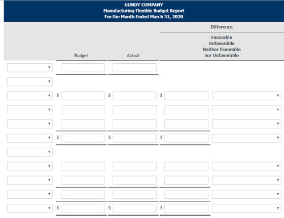 GUNDY COMPANY Manufacturing Flexible Budget Report For the Month Ended March 31, 2020 Difference Favorable Unfavorable Neithe