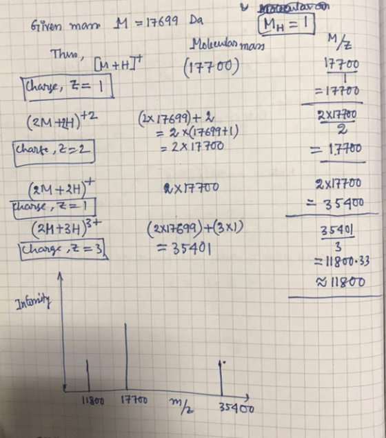 Mobualo mon Thne h(700) Cu+H 7700 2 = 2x17700 17祐。 2xI7700 えM +2H 二35400 3540 dange ,2 = 3 35401 11800.33 Inan 11800 17700