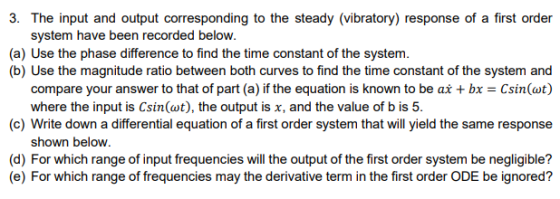 3. The input and output corresponding to the steady (vibratory) response of a first order system have been recorded below. (a