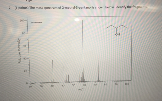 110 2. (1 points) The mass spectrum of 2-methyl-3-pentanol is shown below. Identify the fragments. 100- MS-NU-5456 Relative I