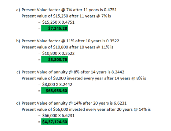 a) Present Value factor @ 7% after 11 years is 0.4751 Present value of $15,250 after 11 years @ 7% is $15,250 x0.4751 $7,245.28 b) Present Value factor @ 11% after 10 years is 0.3522 Present value of $10,800 after 10 years @ 11% is - $10,800 X 0.3522 $3,803.76 c) Present Value of annuity @ 8% after 14 years is 8.2442 Present value of $8,000 invested every year after 14 years @ 8% is $8,000 X 8.2442 $65,953.60 d) Present Value of annuity @ 14% after 20 years is 6.6231 Present value of $66,000 invested every year after 20 years @ 14% is - $66,000 X 6.6231 $4,37,124.60