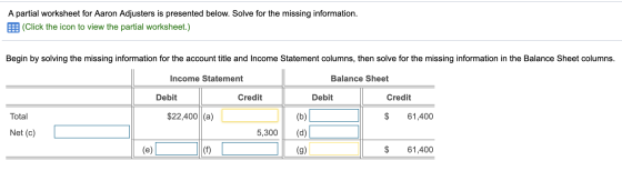 A partial worksheet for Aaron Adjusters is presented below. Solve for the missing information. E: (Click the icon to view the