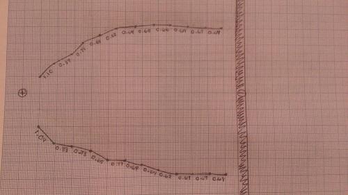 A. How does the field magnitude vary with the dist