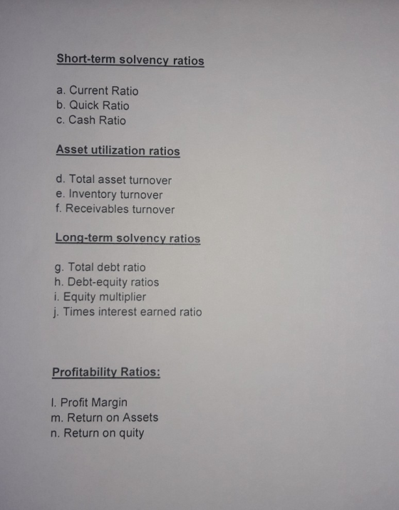 Short-term solvency ratios a. Current Ratio b. Quick Ratio c. Cash Ratio Asset utilization ratios d. Total asset turnover e.