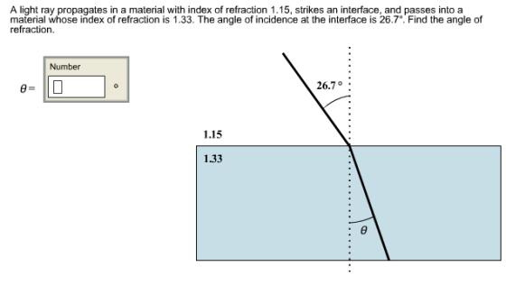 A light ray propagates in a material with index of refraction 1.15, strikes an interface, and passes into a material whose index of refraction is 1.33. The angle of incidence at the interface is 26.7°. Find the angle of refraction. Number 26.7 1.15 1.33