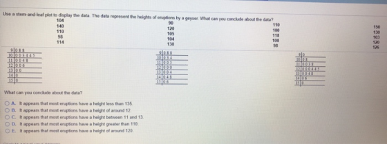 Use a stem-and-leaf plot to display the data. The data represent the heights of enupions by a geyser What can you conclude about the data? 104 140 110 98 114 90 120 105 104 130 110 100 118 100 98 150 130 103 120 176 1004 200 300 404 00044 004 40 What can you conclude about the data? A. It appears that most eruptions have a height less than 135 OB. It appears that most eruptions have a height of around 12 ° C. It appears that most eruptions have a height between 11 and 13 O D. It appears that most eruptions have a height greater than 110 O E. It appears that most eruptions have a height of around 120