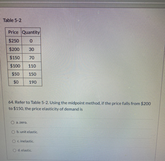 Table 5-2 Price Quantity $250 O $200 30 70 $150 $100 110 $50 150 $0 190 64. Refer to Table 5-2. Using the midpoint method, if