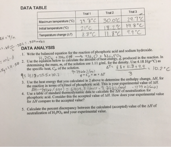 DATA TABLE Trial 3 Trial 1 Trial 2 Maximum temperature (С)| 29.8°CI Initial temperature (C) 21C emperature change (AT) I 궁3