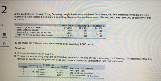 At the beginning of the year, Young Company bought three used machines from Vince, Inc. The machines Immediately were overhau