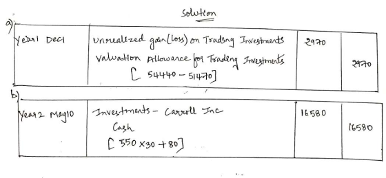 Yearl Deal 2970 solution unrealized gain (loss) on Trading Investments valuation Allowance for Trading Investments C 54440 –