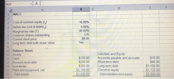 B19 в со 1 WACC Cost of common equity (r) Before-tax cost of debt (r.) Marginal tax rate (0) Common shares outstanding Curren