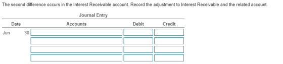 The second difference occurs in the Interest Receivable account. Record the adjustment to Interest Receivable and the related