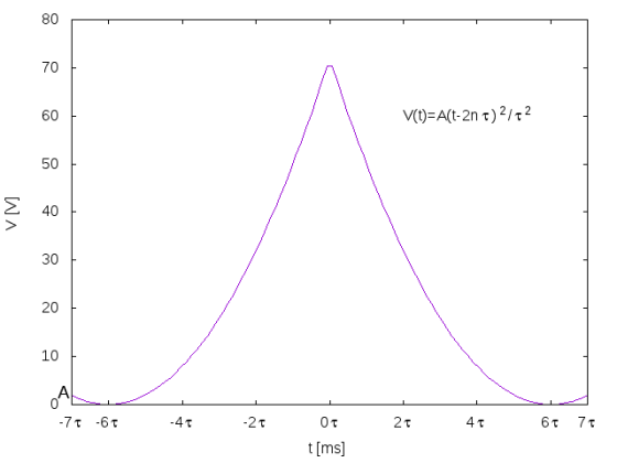 80 70 60 V(t)=A(t-2n τ) 2/t 2 50 Σ40 30 20 10 .4τ t[ms]