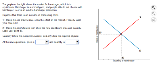 The graph on the right shows the market for hamburger, which is in equilibrium. Hamburger is a normal good, and people alike