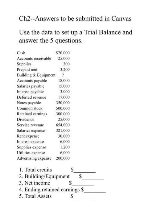 Ch2--Answers to be submitted in Canvas Use the data to set up a Trial Balance and answer the 5 questions. Cash $20,000 25,000
