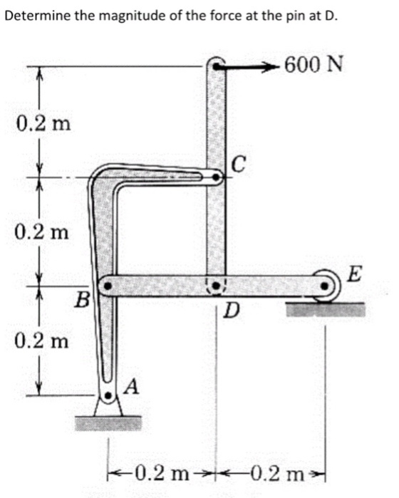 Determine the magnitude of the force at the pin at D. 600 N 0.2 m 0.2 m ID 0.2 m 0.2 m-0.2 m