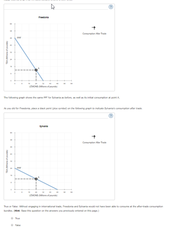 Freedonia Coresumption After Trade TEA (Millions of pounds) LEMONS (Millions of pounds) The following graph shows the same PP
