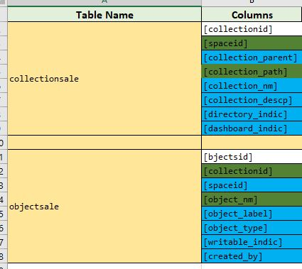 Table Name Columns [collectionid] [spaceid] [collection_parent] [collection_path] collectionsale [collection_nm] [collection_