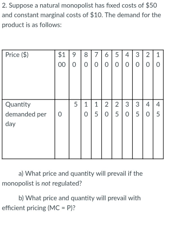 2. Suppose a natural monopolist has fixed costs of $50 and constant marginal costs of $10. The demand for the product is as f
