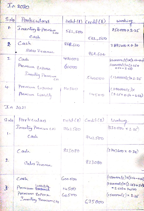 In 2020 S.No Debit (1) Credit (6) wooking Particulars Inventory of Premium cash Cash 562,500 250000 X2:25 CDS 562,500 866.6LO