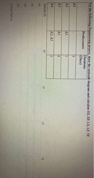 For the following Engineering project, draw the network diagram and calculate ES, EF, LS, LF, TF Predecessors Durations (Days