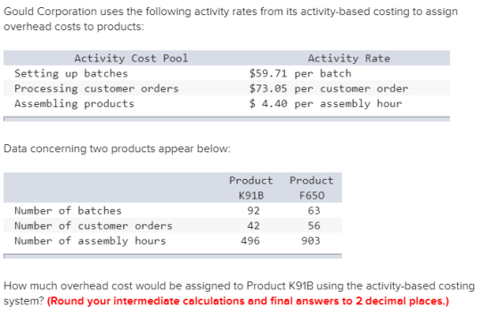 Gould Corporation uses the following activity rates from its activity-based costing to assign overhead costs to products: Act